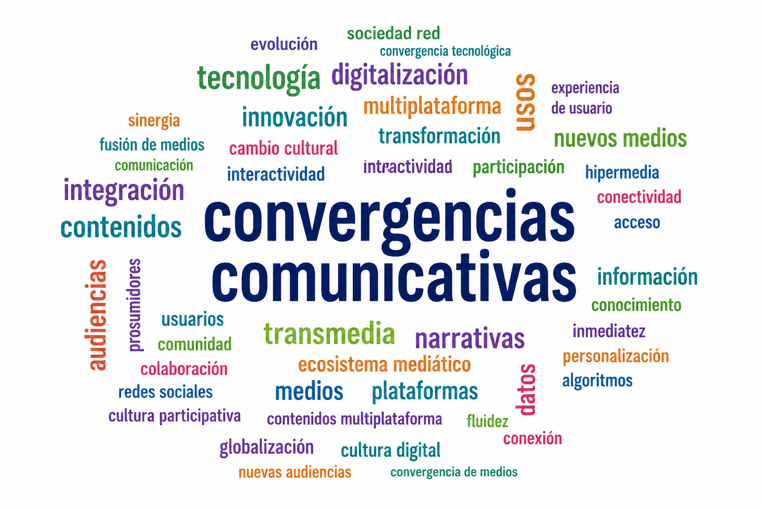 Nube de palabras